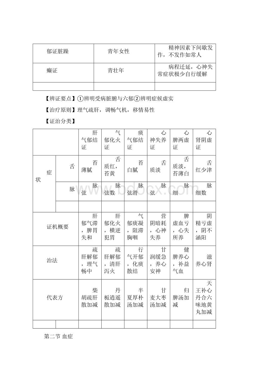 中医内科学 气血津液病证.docx_第2页