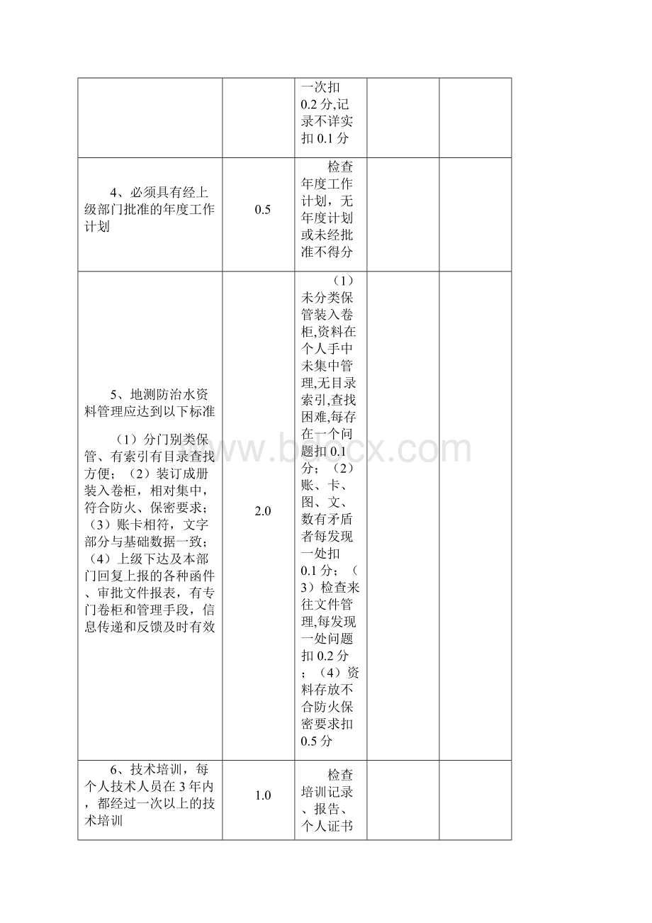 地测防治水安全质量标准化检查表Word下载.docx_第2页