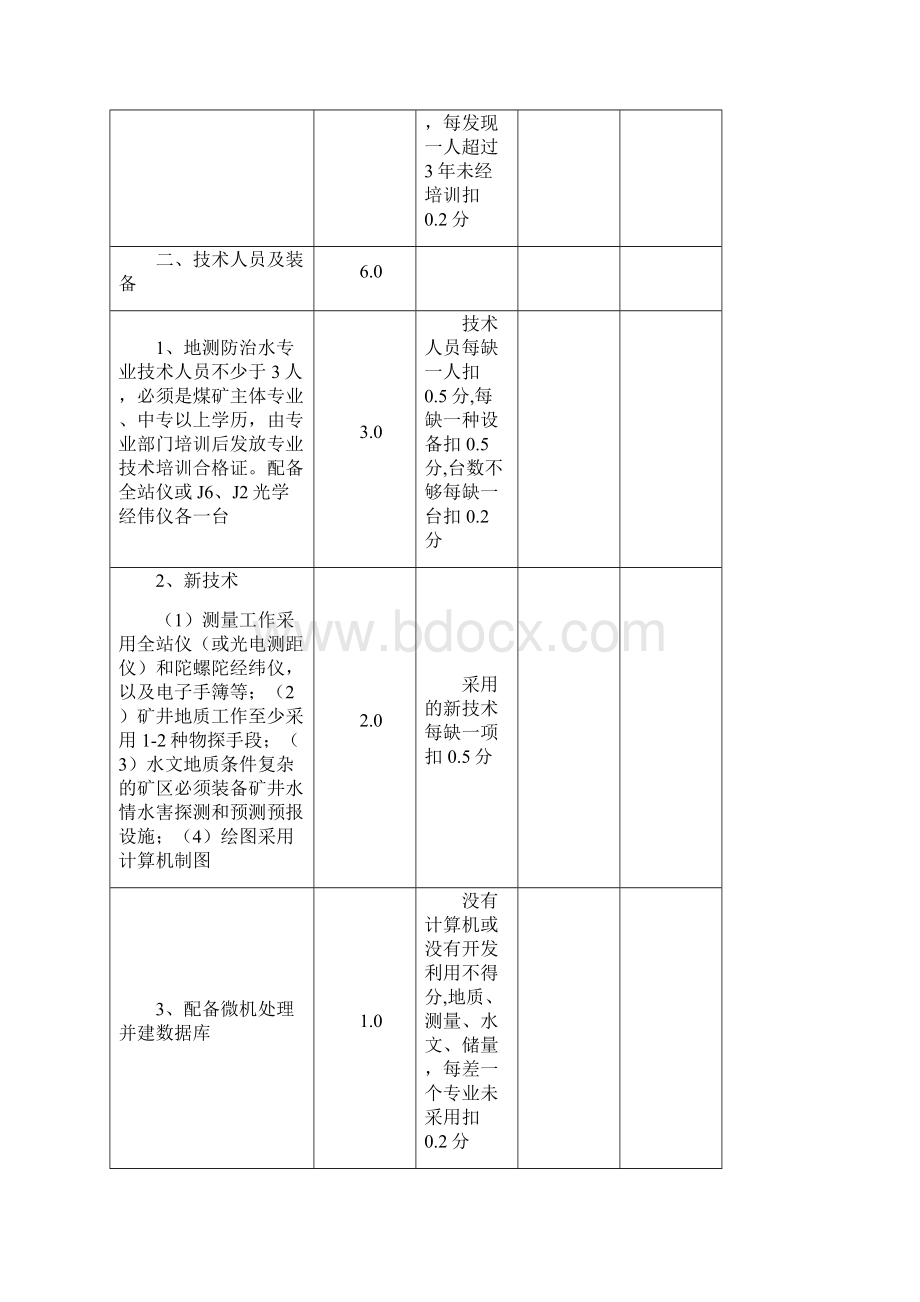 地测防治水安全质量标准化检查表Word下载.docx_第3页