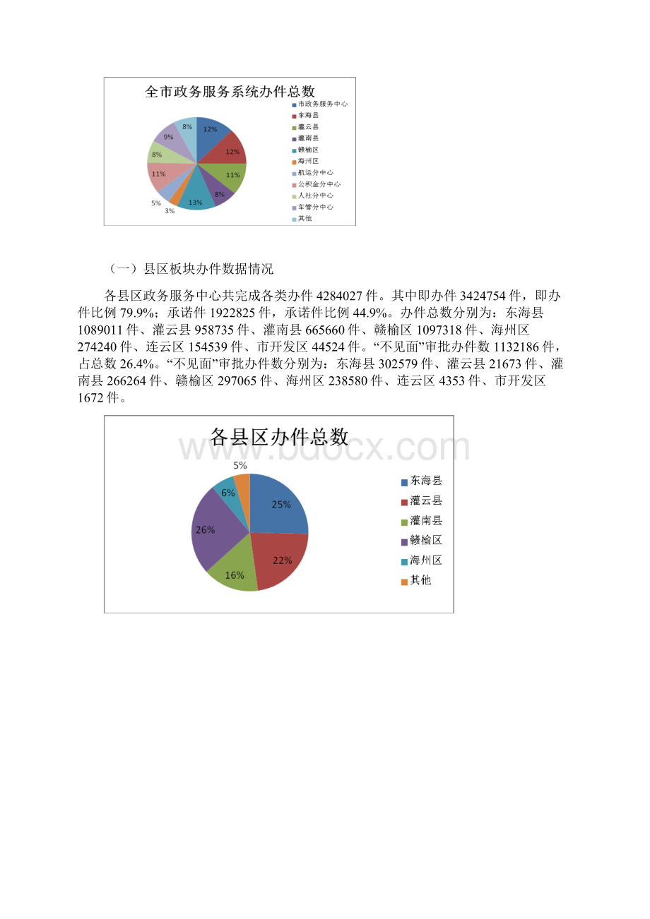 连云港政务服务Word格式文档下载.docx_第2页