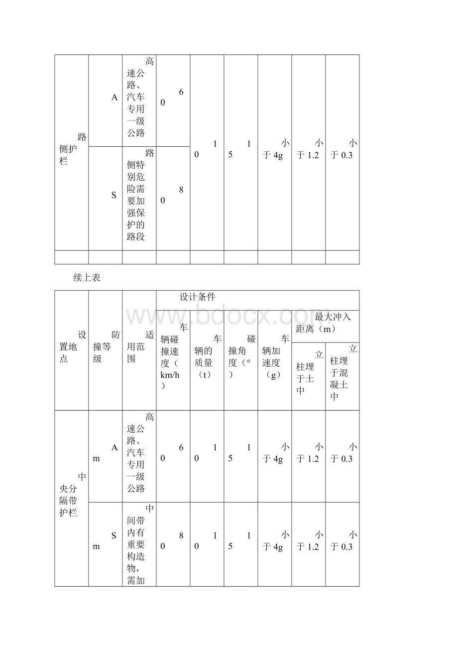 交通安全设施设计.docx_第2页