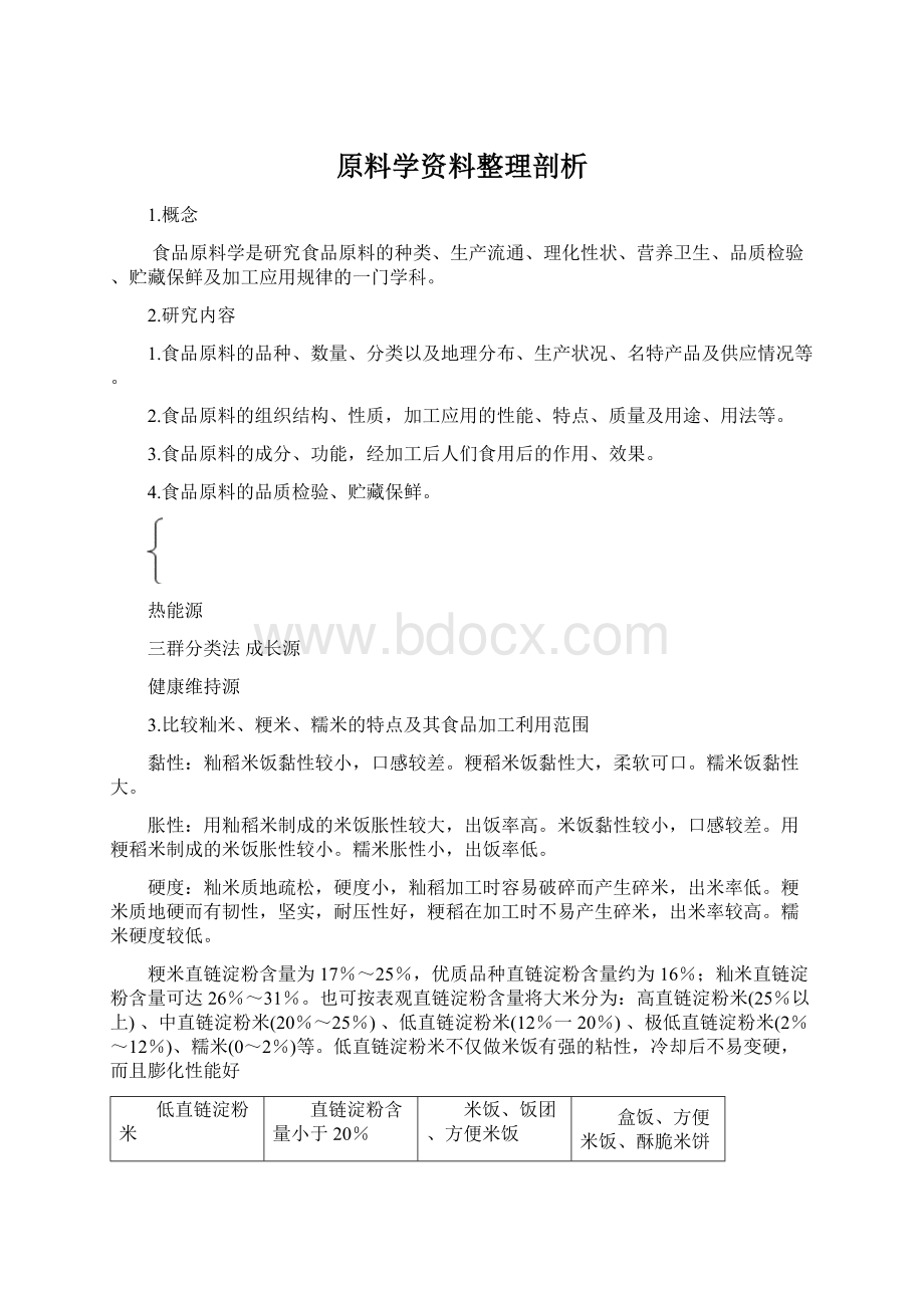 原料学资料整理剖析文档格式.docx