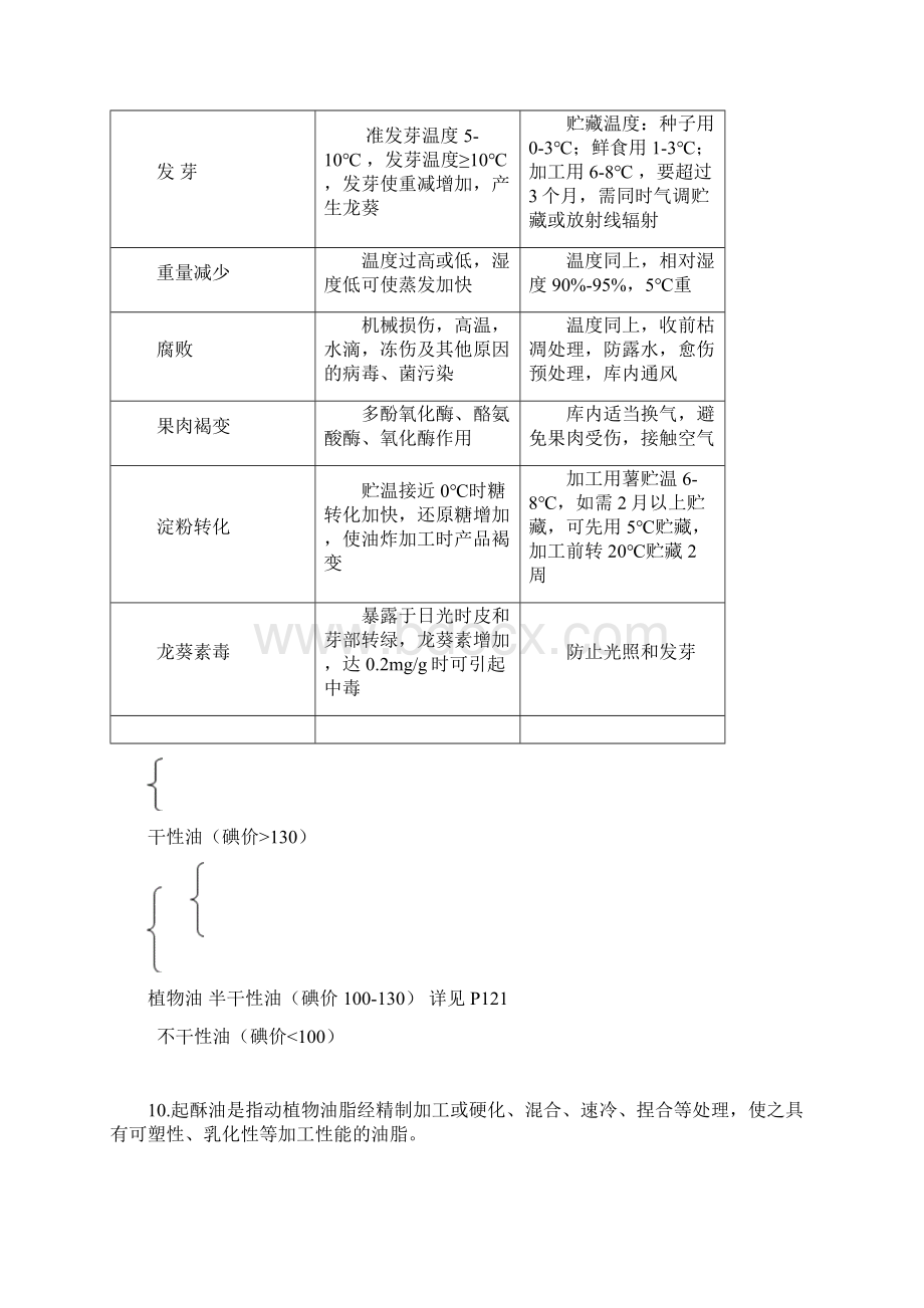 原料学资料整理剖析.docx_第3页