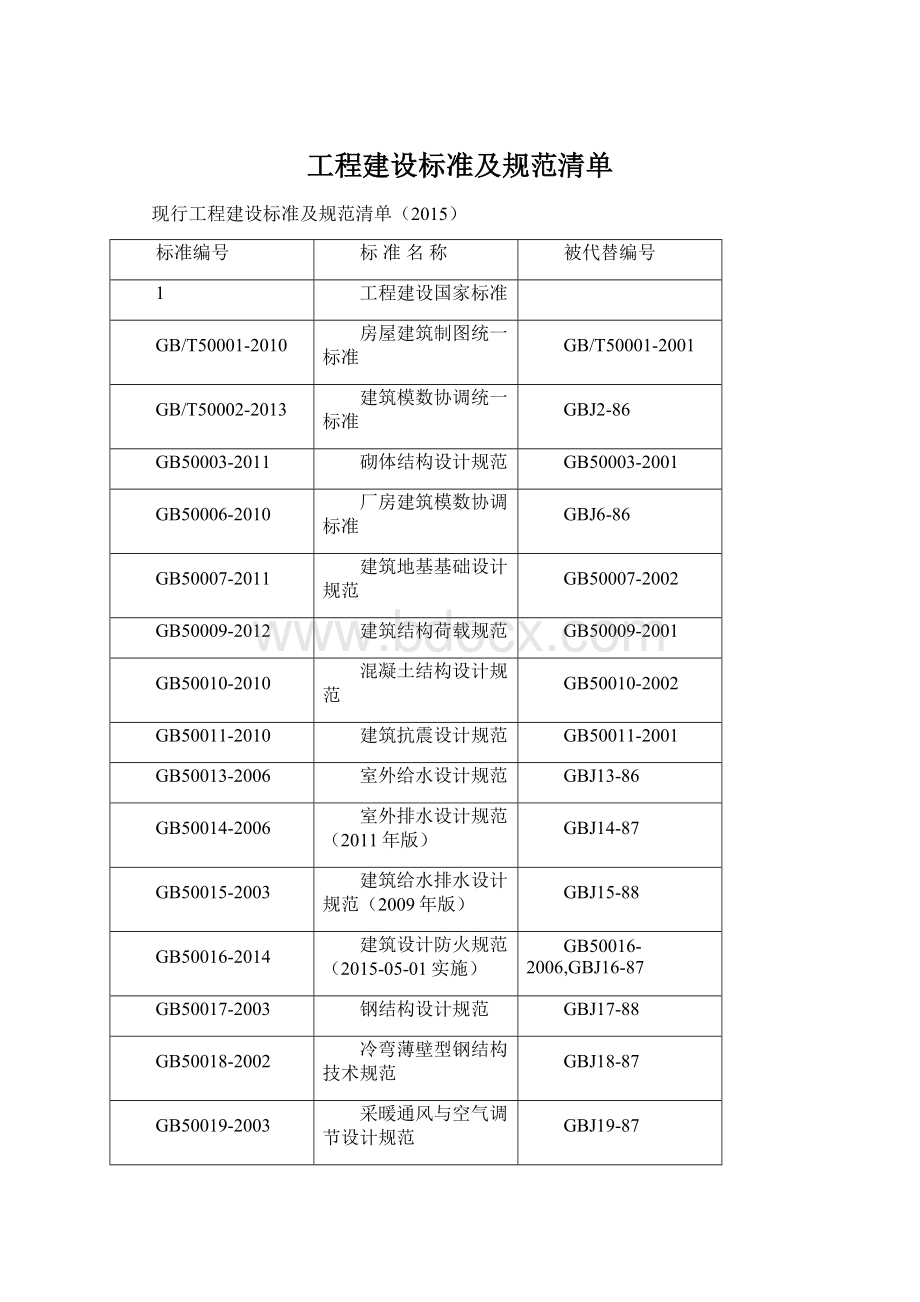 工程建设标准及规范清单Word文档下载推荐.docx