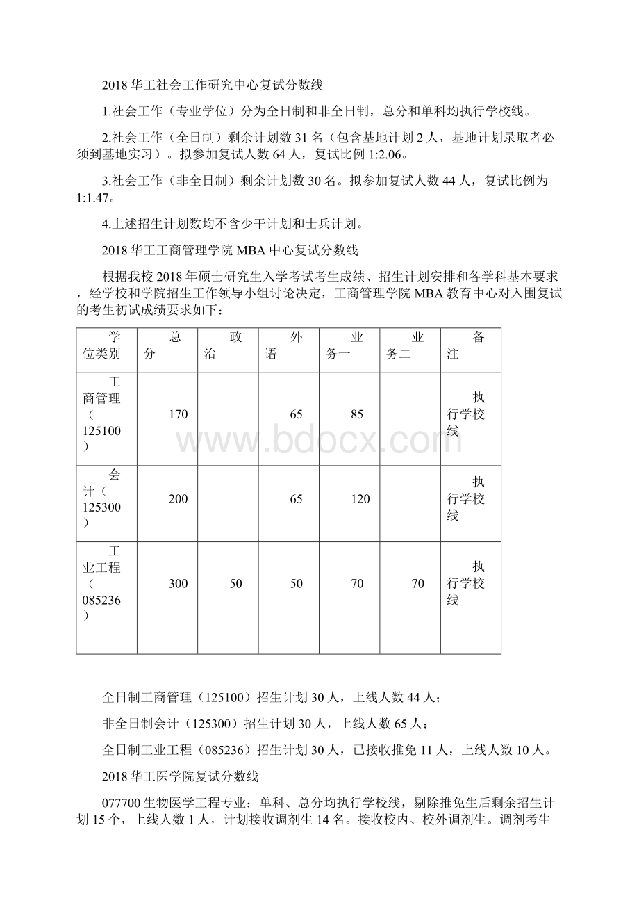 历年华南理工大学各专业考研进入复试分数线的情况.docx_第2页