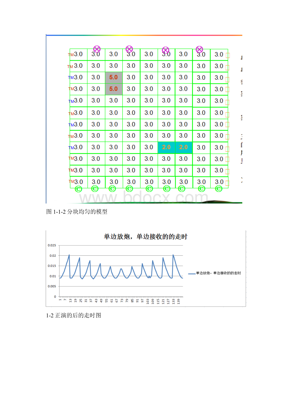 地震层析成像的正演实验报告.docx_第2页