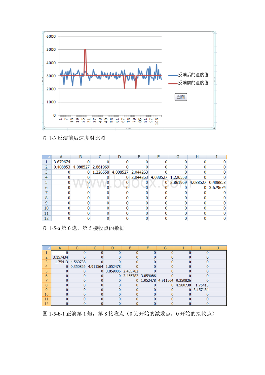 地震层析成像的正演实验报告.docx_第3页