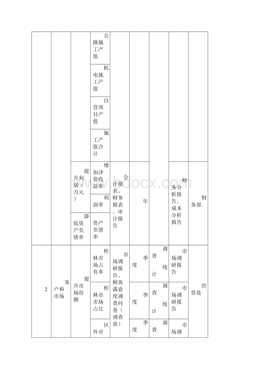 测量分析与改进.docx_第3页