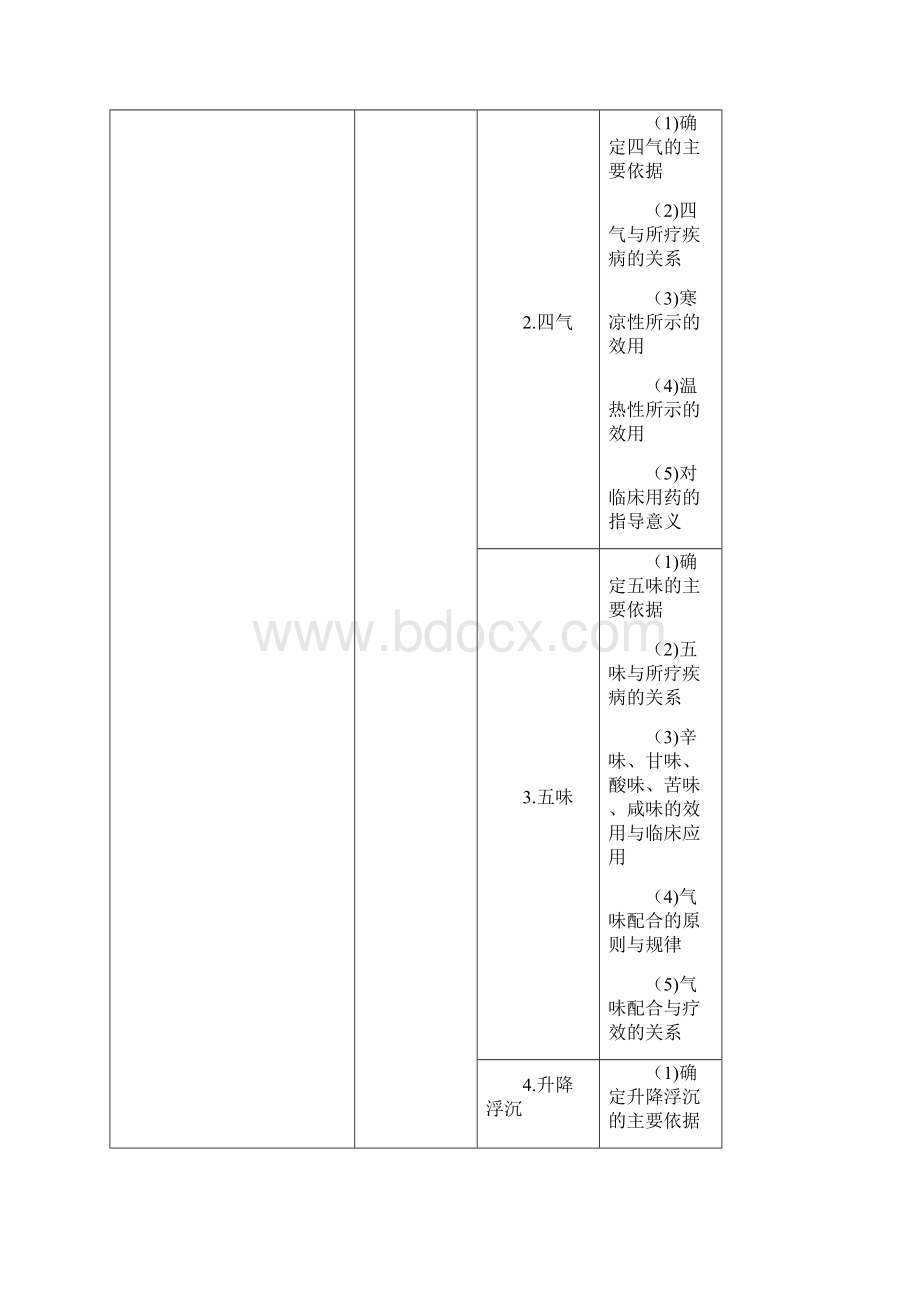 中药学专业知识一.docx_第2页