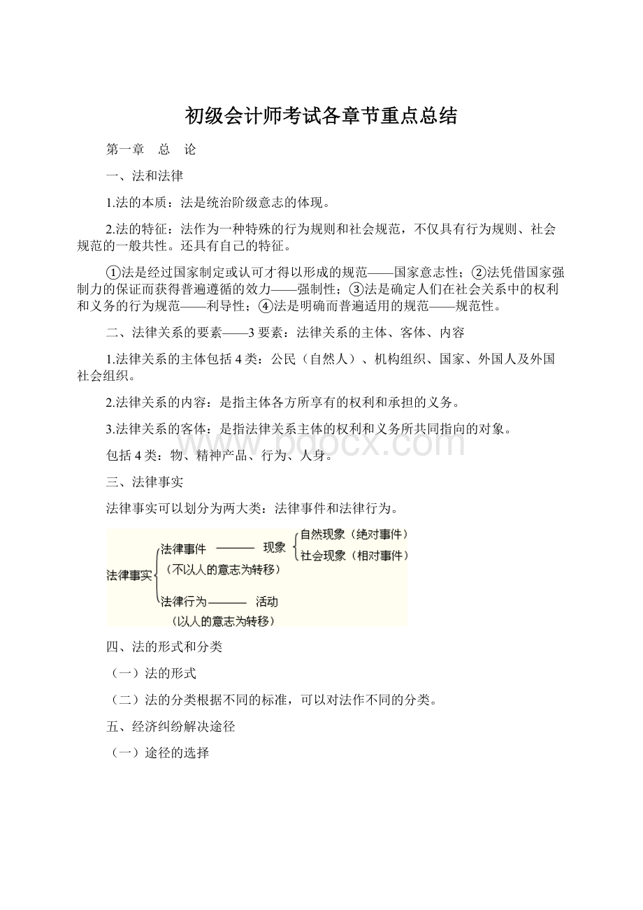 初级会计师考试各章节重点总结.docx_第1页