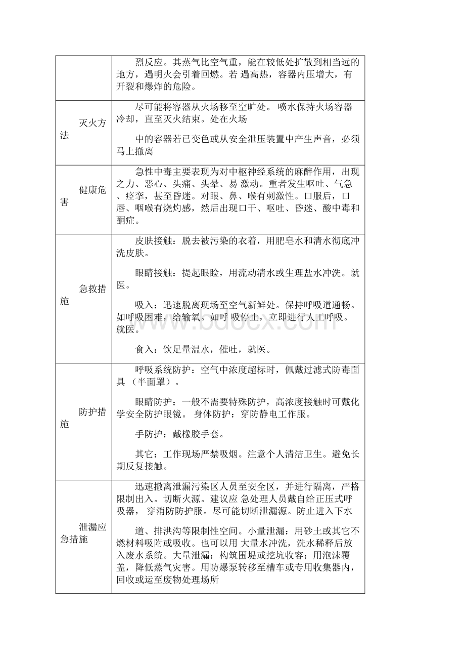 间戊二烯四氢呋喃乙胺石油醚多聚甲醛对苯二酚醋酐甲苯丙酮甲醛DOC.docx_第2页