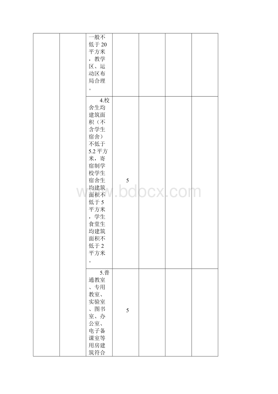 标准化小学学校评估标准及自评表Word文档下载推荐.docx_第2页