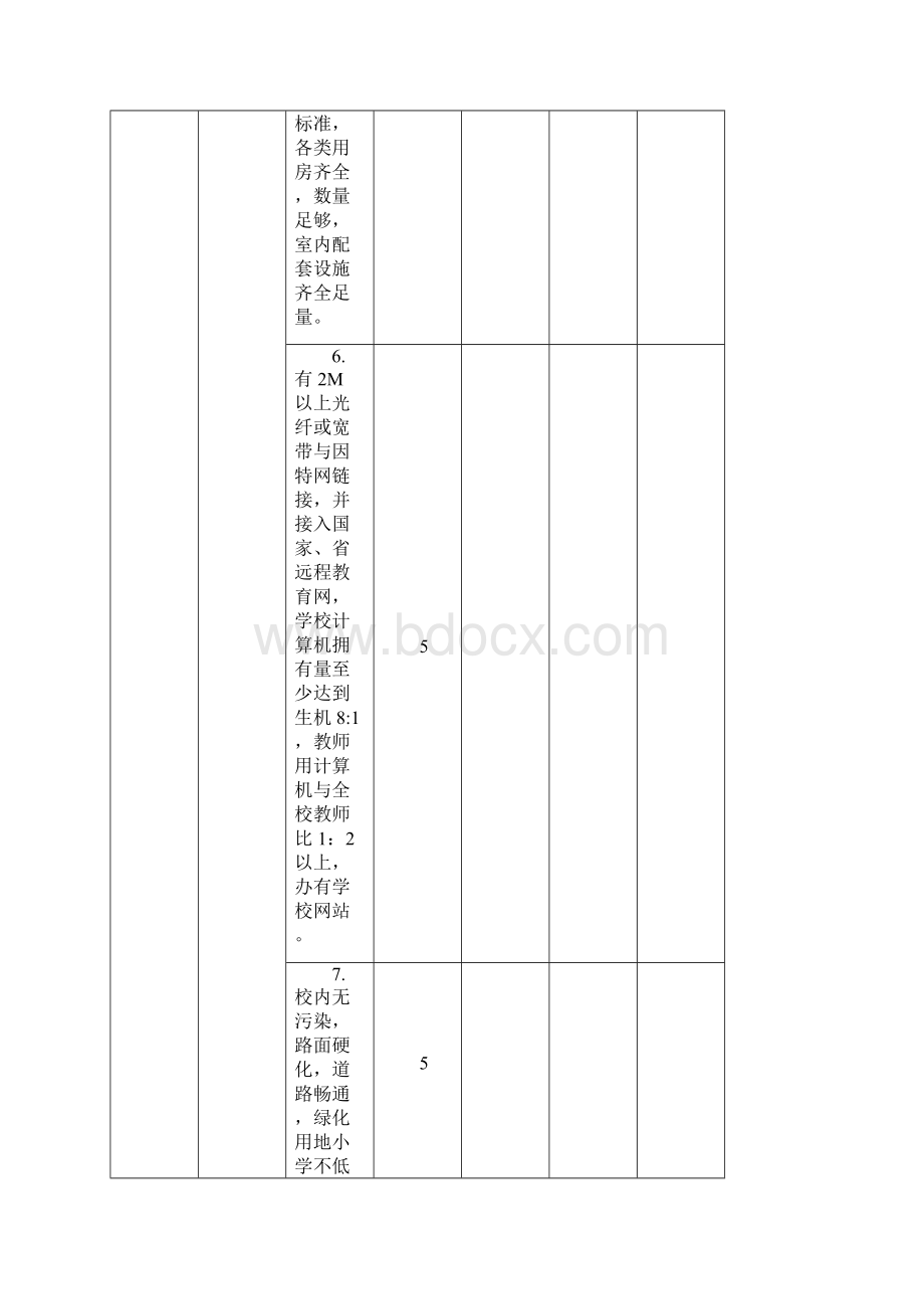 标准化小学学校评估标准及自评表Word文档下载推荐.docx_第3页