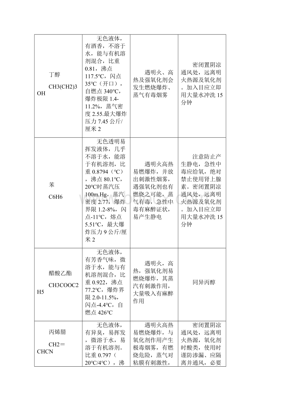 易燃液体化学品特性及防范措施.docx_第3页