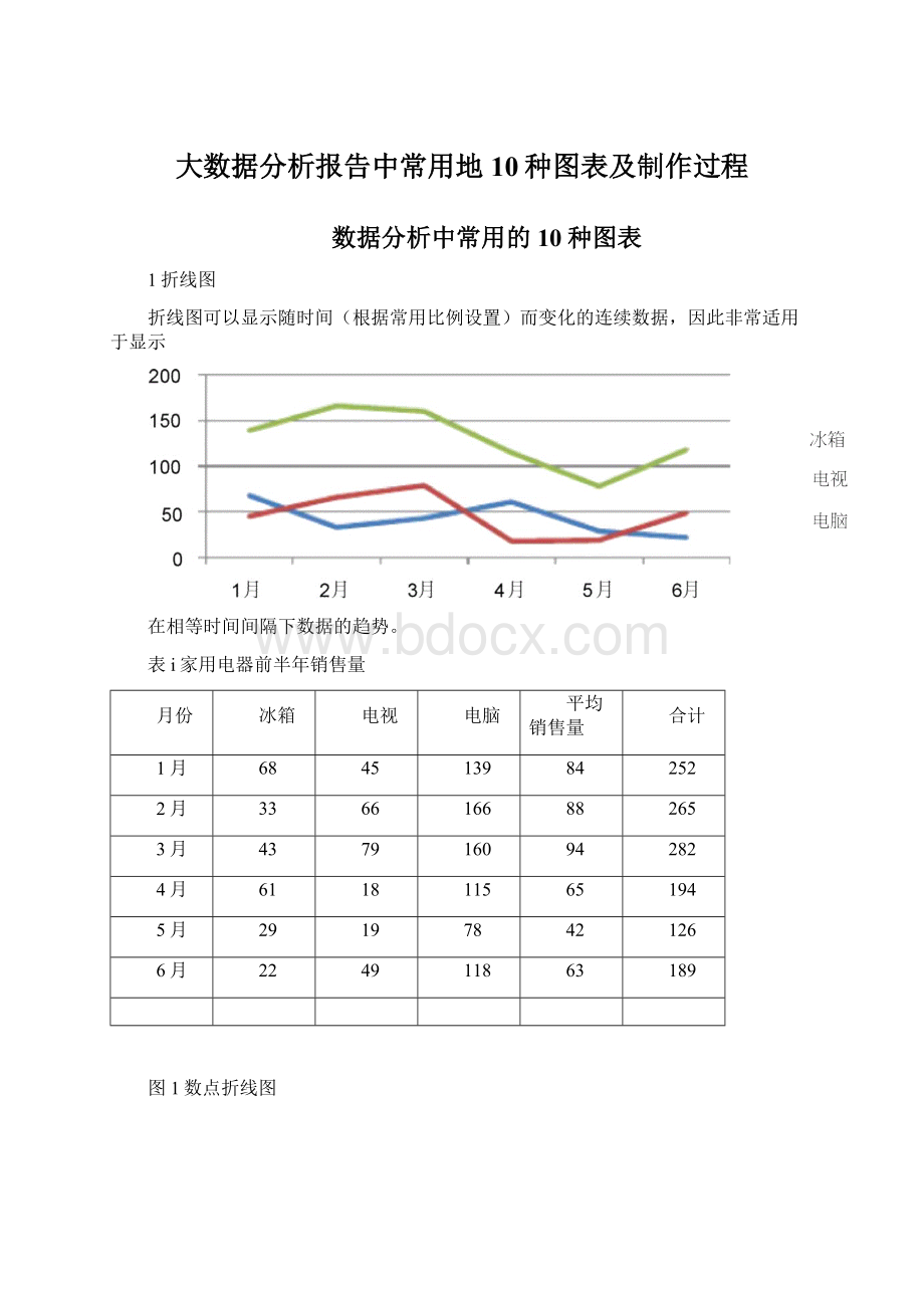 大数据分析报告中常用地10种图表及制作过程.docx_第1页