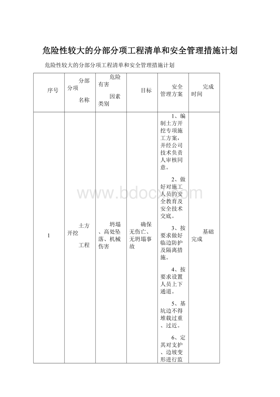 危险性较大的分部分项工程清单和安全管理措施计划Word文档下载推荐.docx_第1页