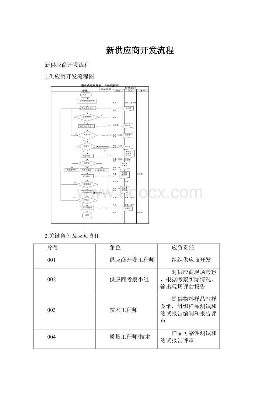 新供应商开发流程.docx