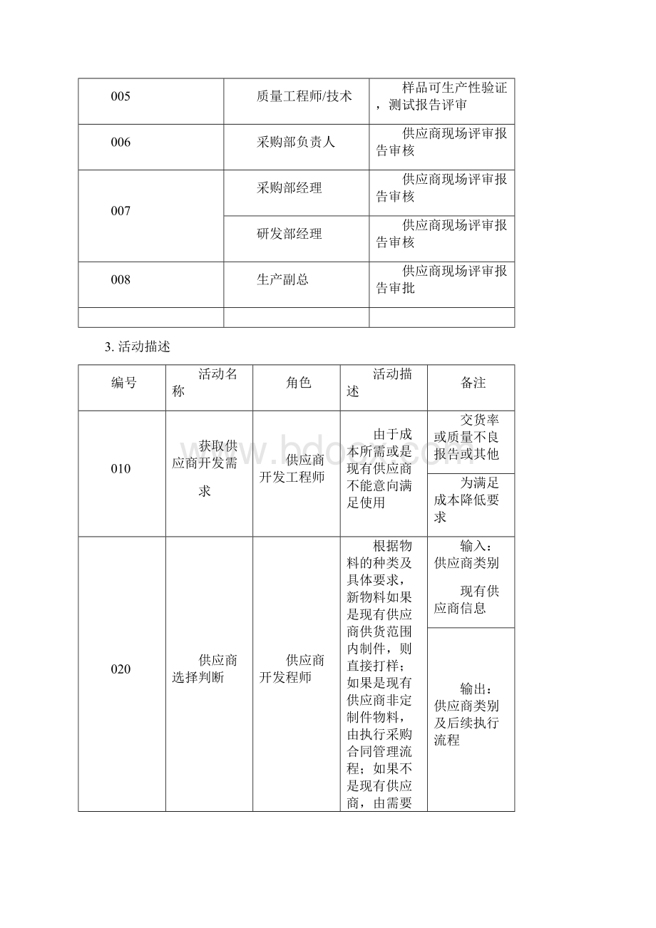 新供应商开发流程.docx_第2页