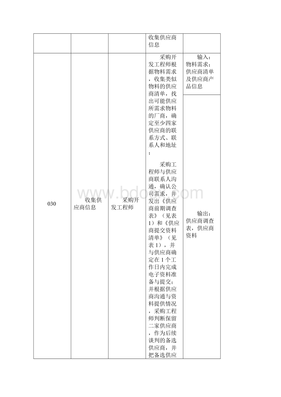 新供应商开发流程.docx_第3页