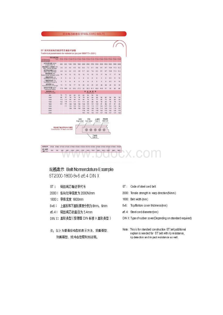 钢丝绳输送带现场胶接规程和胶接技术全解.docx_第2页