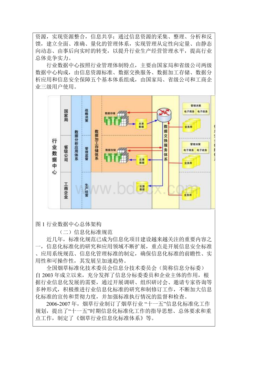 烟草信息化发展研究报告.docx_第2页