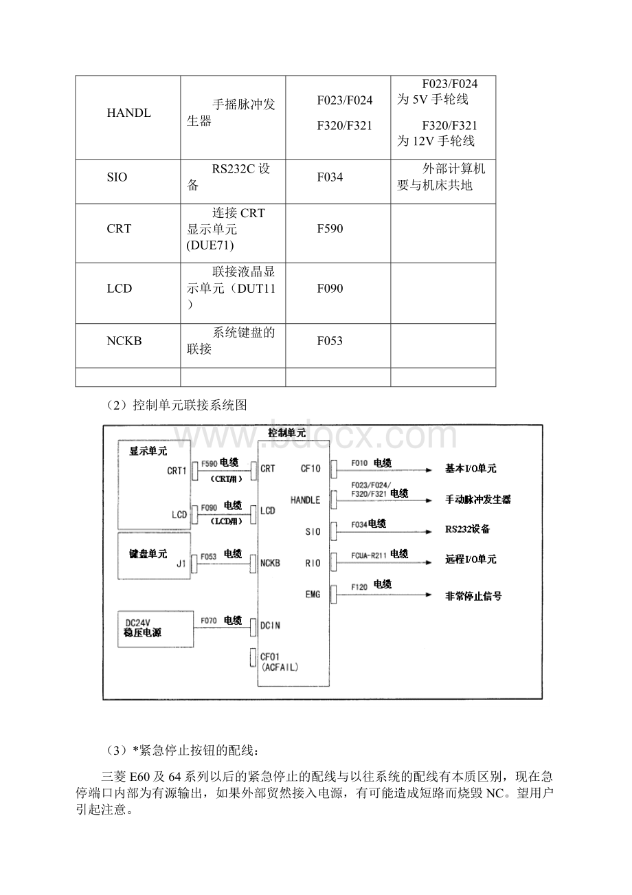 三菱E60M64简明调试手册范本.docx_第3页