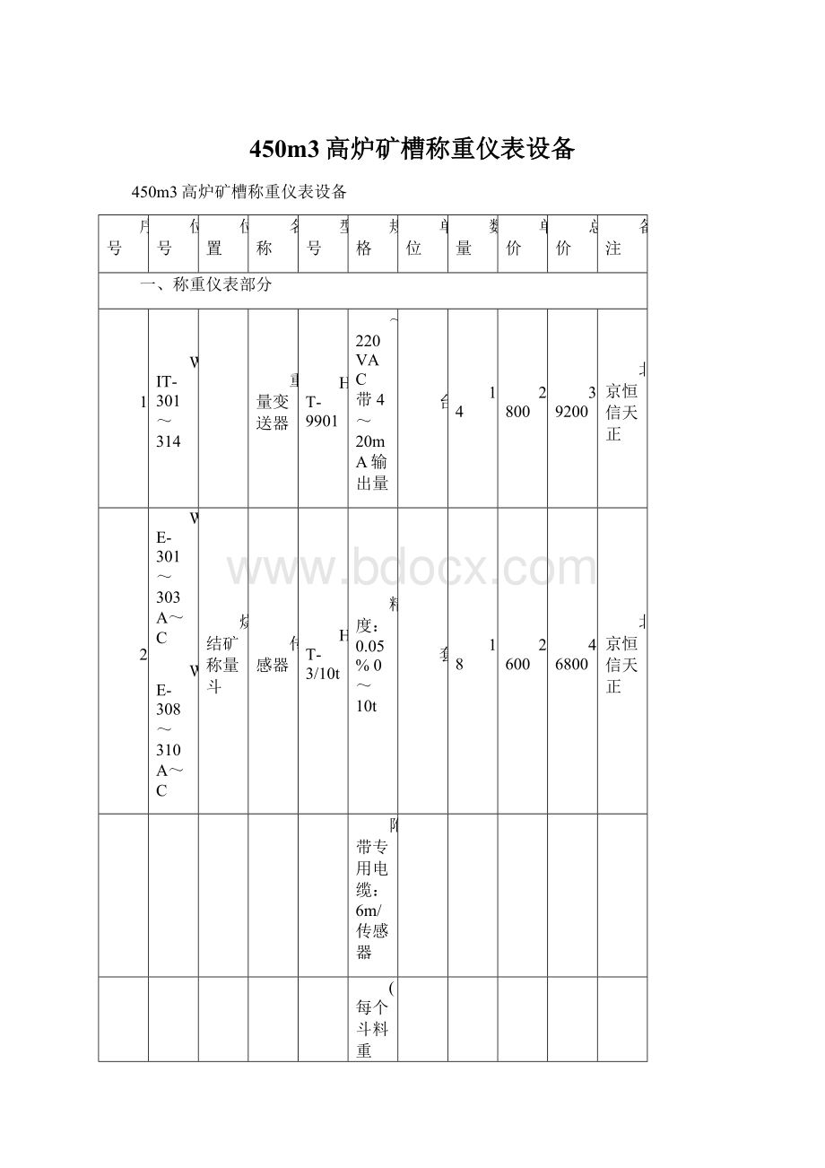 450m3高炉矿槽称重仪表设备文档格式.docx