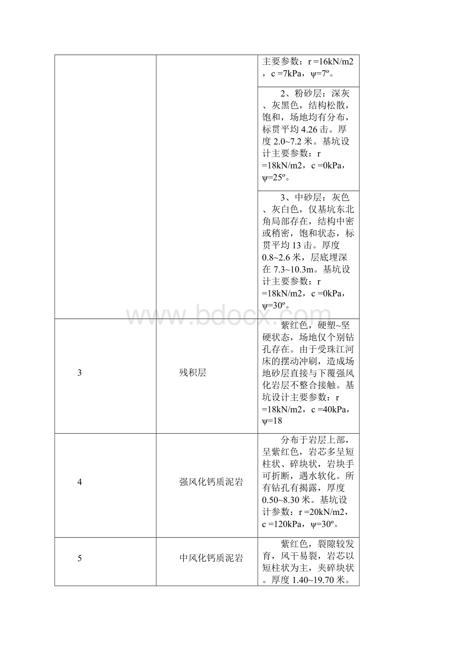 海珠半岛花园第三期BC栋43层商住楼土方开挖方案.docx_第3页