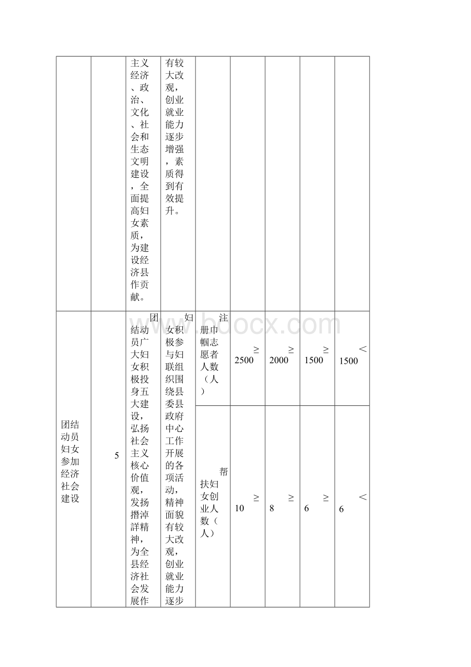 南堡开发区妇女联合会部门预算信息公开文档格式.docx_第3页