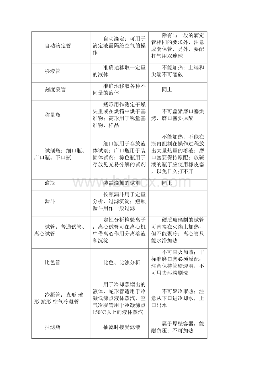 化验基础知识复习题.docx_第2页