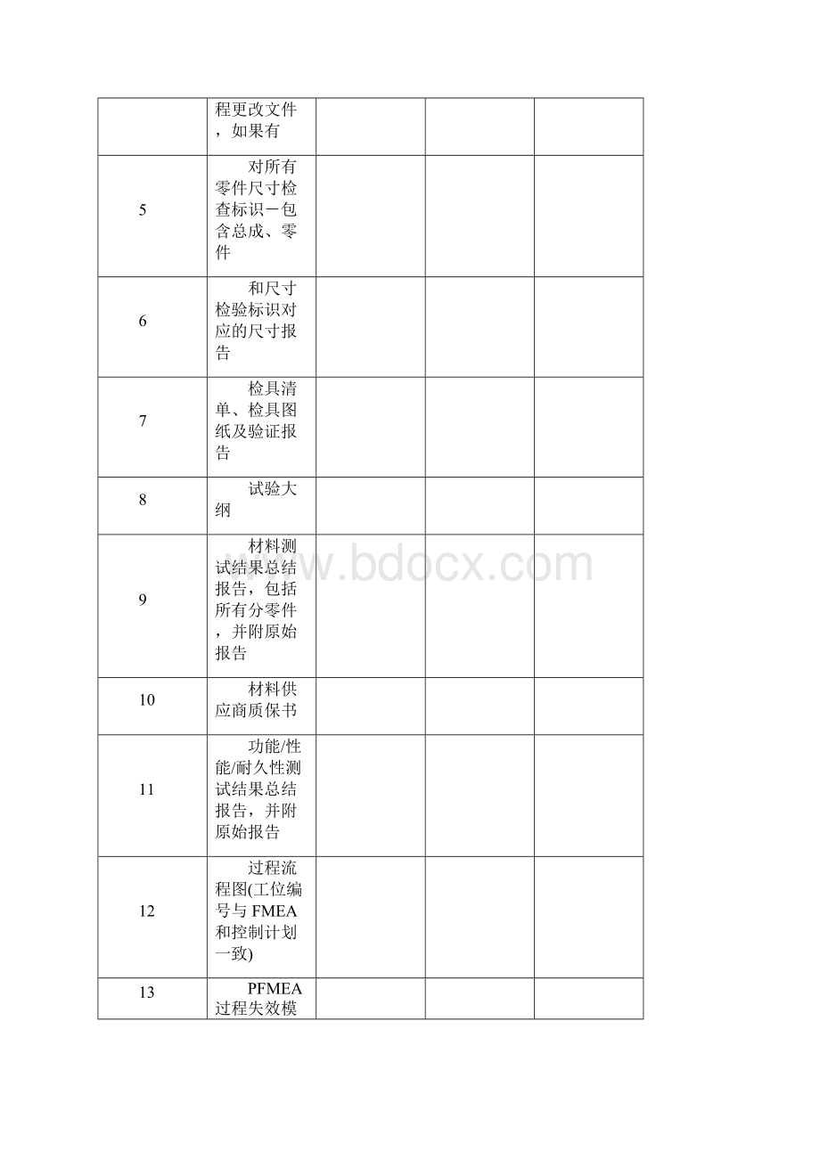 PPAP提交指导手册供应商适用.docx_第3页