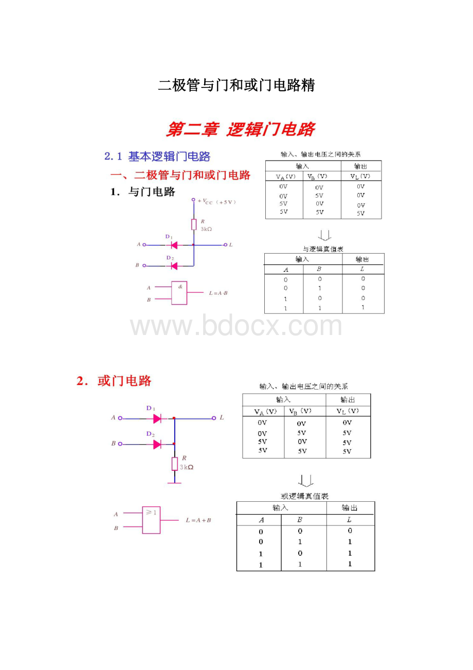 二极管与门和或门电路精.docx