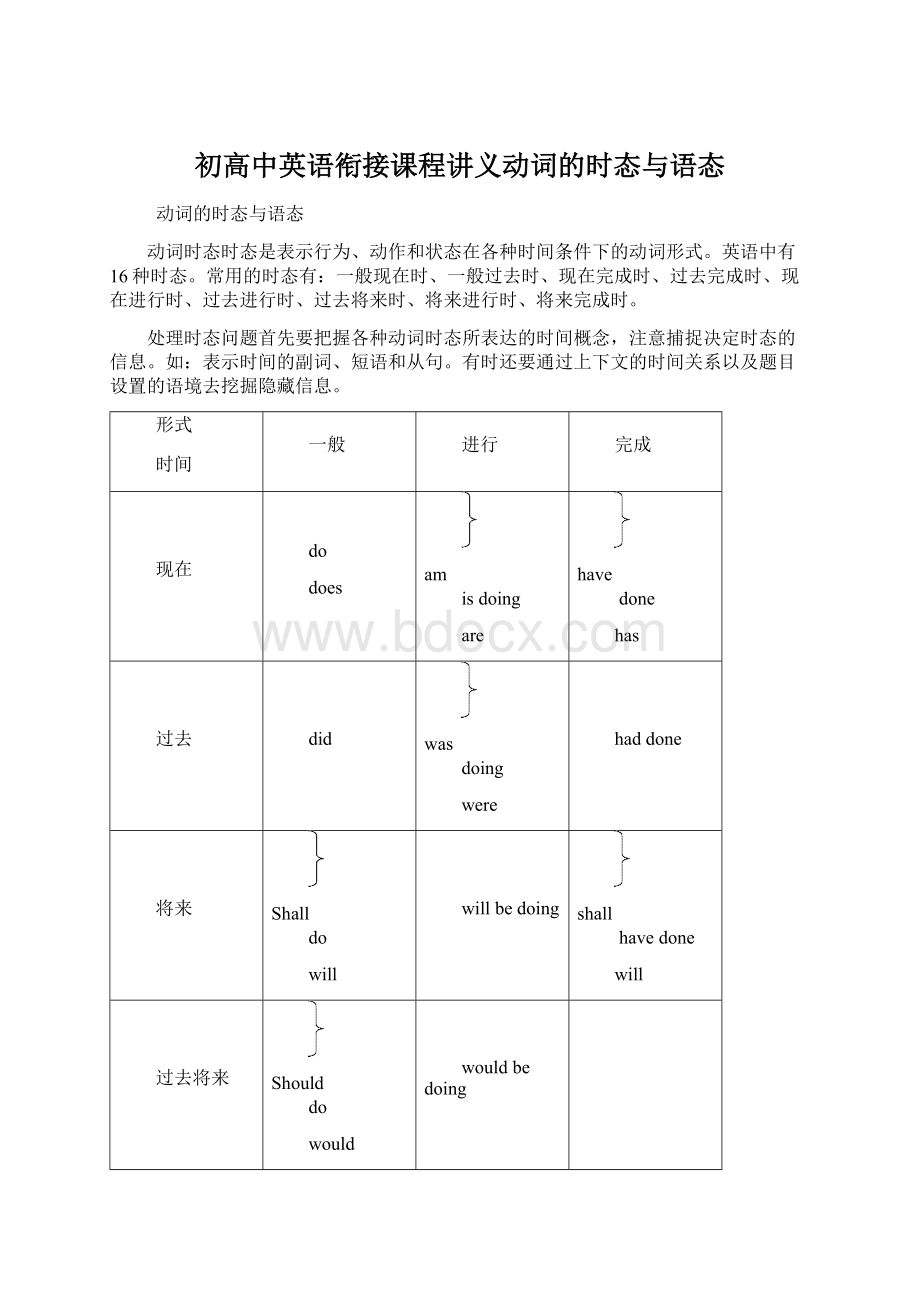 初高中英语衔接课程讲义动词的时态与语态Word格式文档下载.docx_第1页