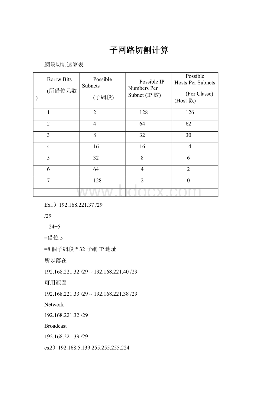 子网路切割计算Word格式文档下载.docx