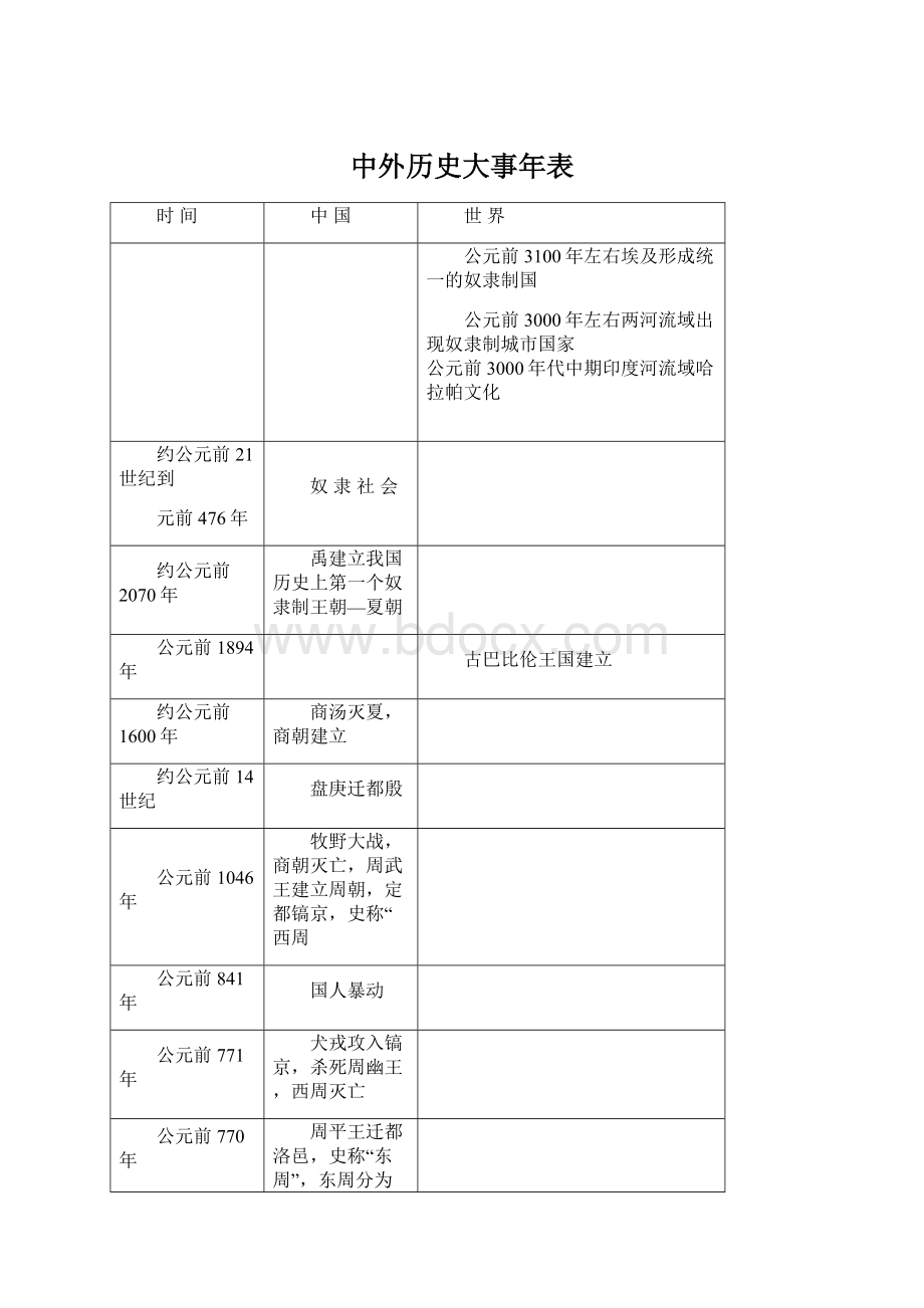 中外历史大事年表.docx_第1页