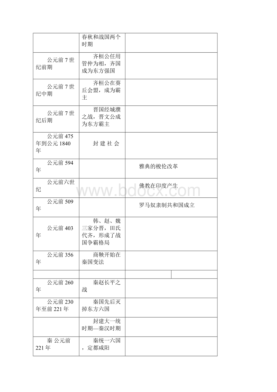 中外历史大事年表.docx_第2页