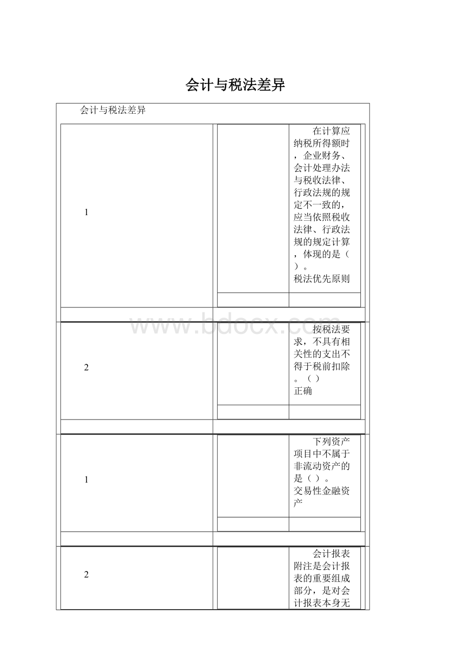 会计与税法差异.docx