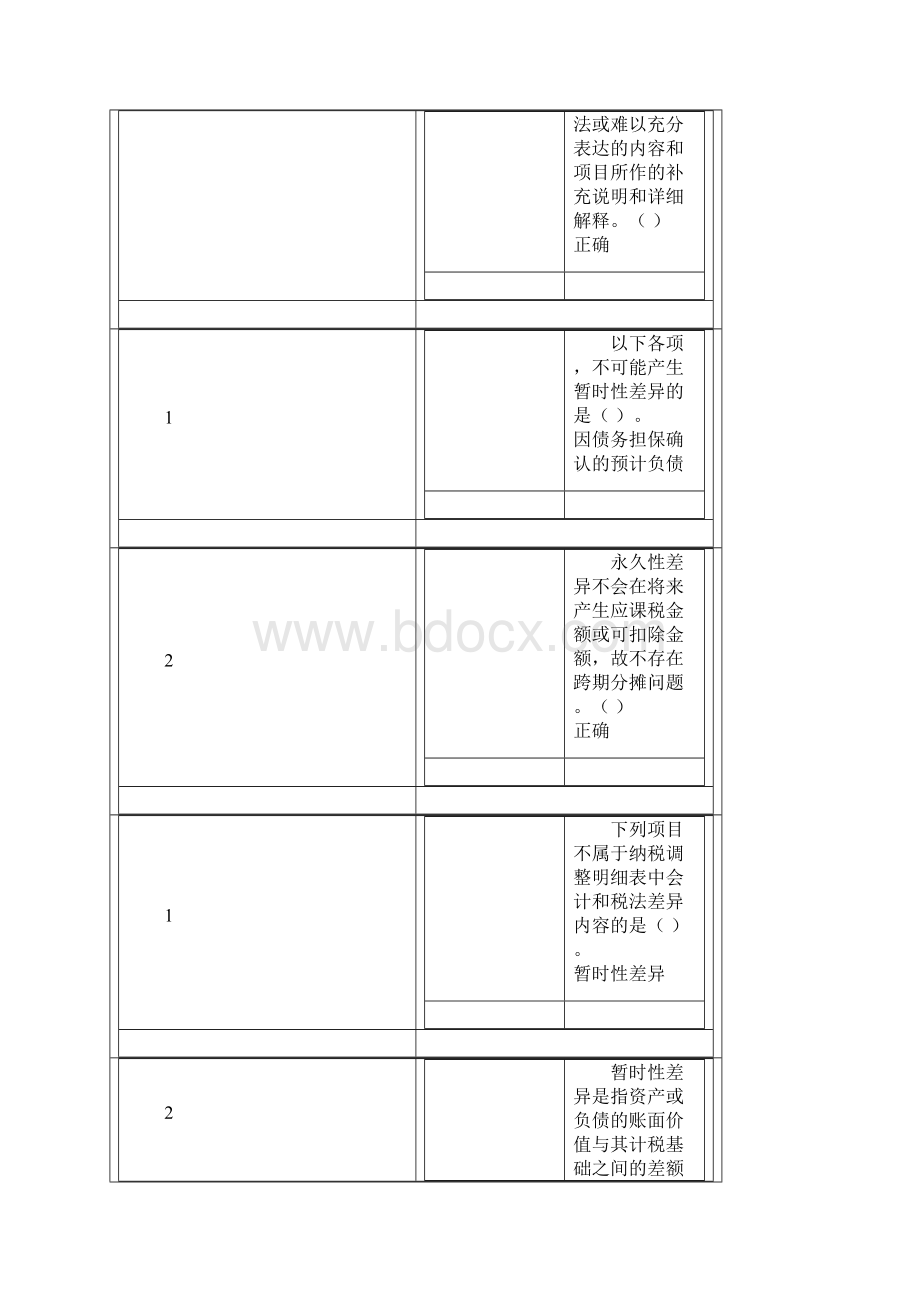 会计与税法差异Word下载.docx_第2页