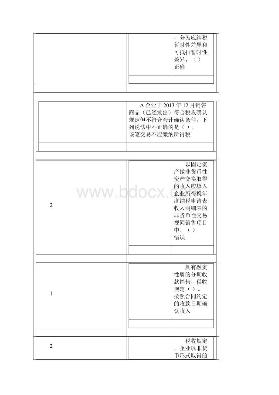 会计与税法差异Word下载.docx_第3页