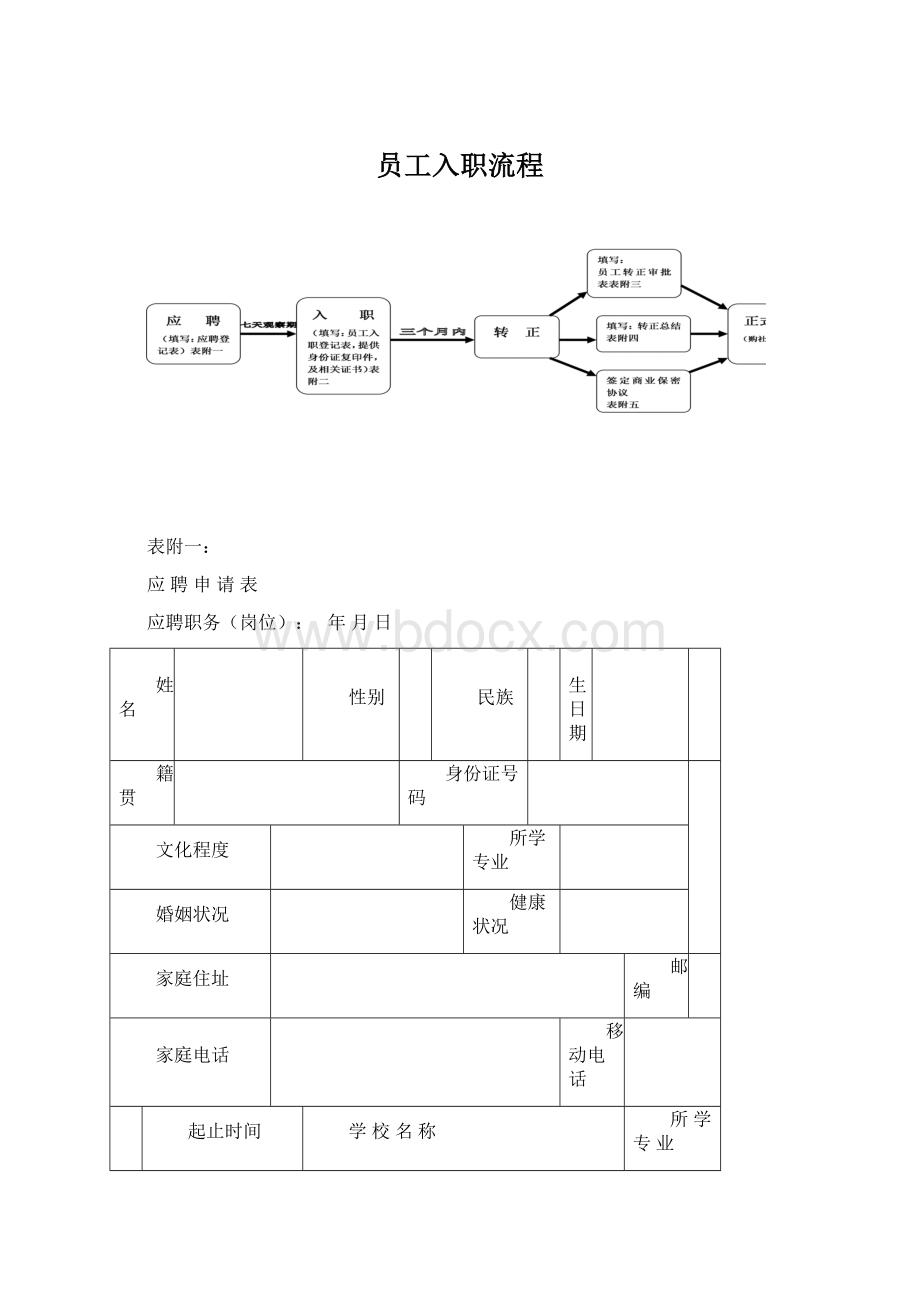 员工入职流程.docx