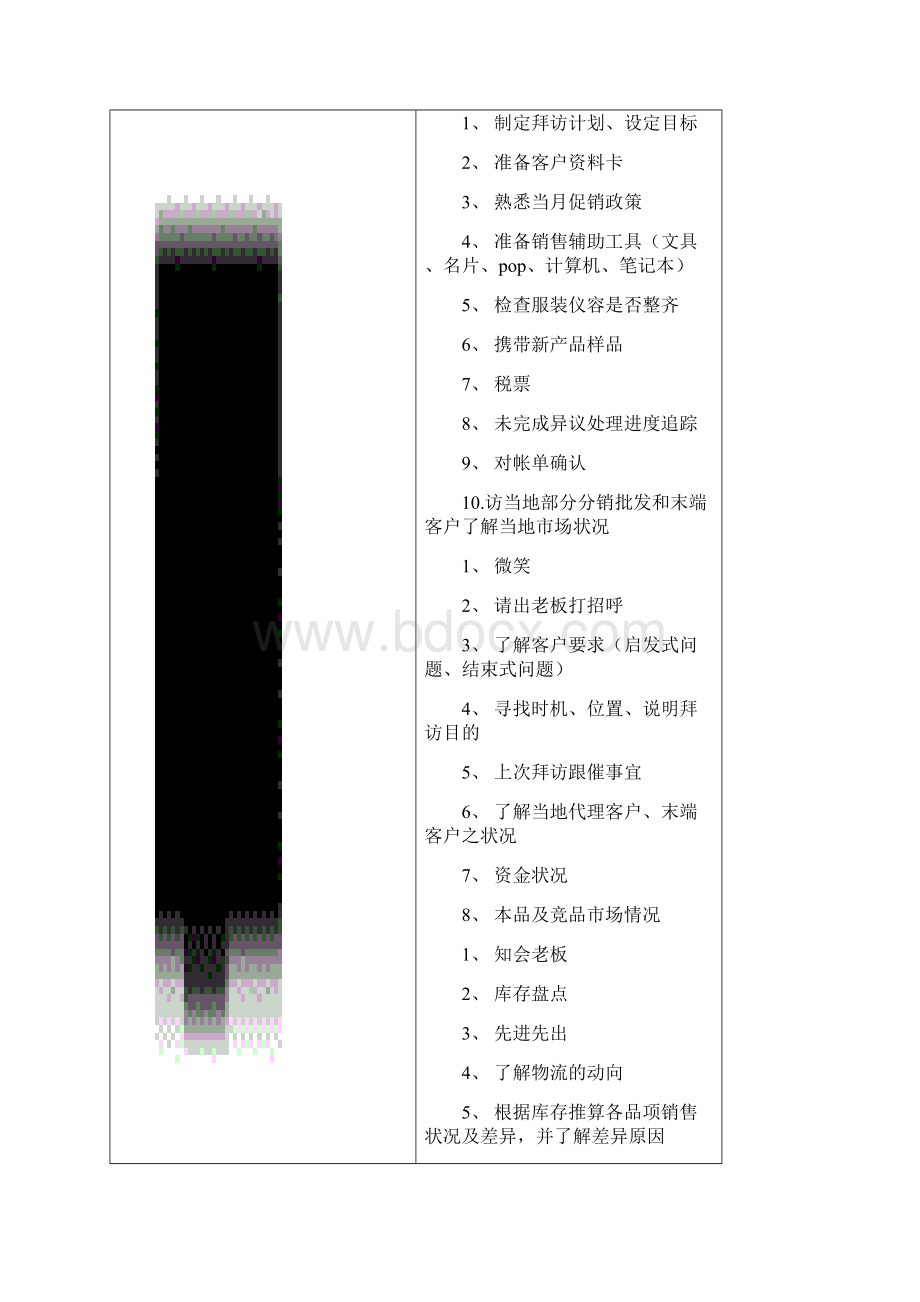 客户拜访作业规范.docx_第2页