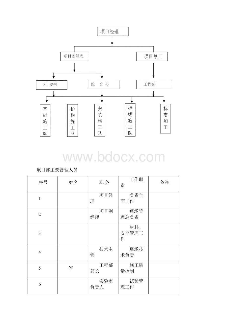 交通安全设施技术方案Word文档格式.docx_第3页