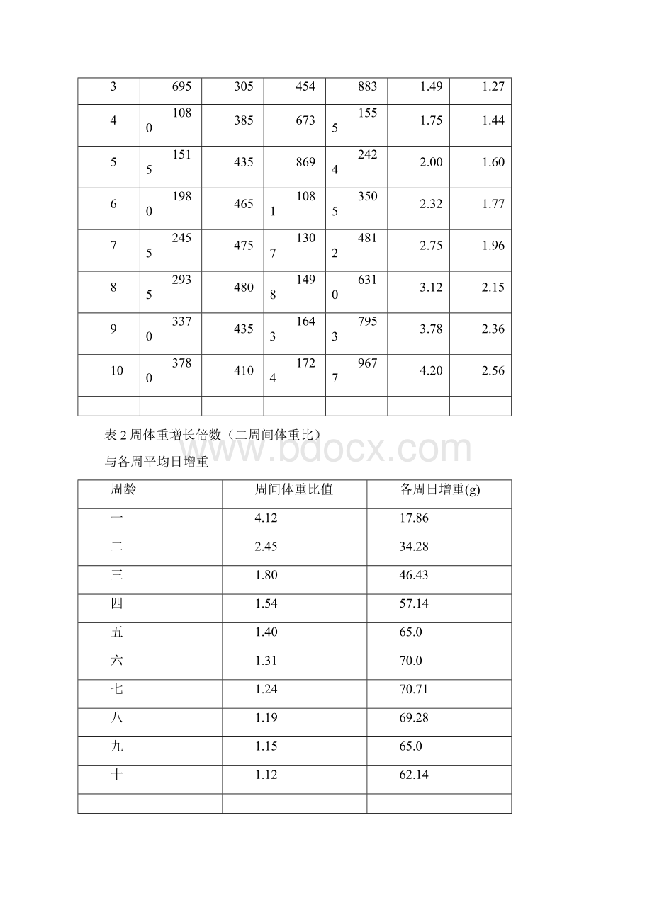 爱拔益加肉鸡饲养管理手册DOC 44页.docx_第3页