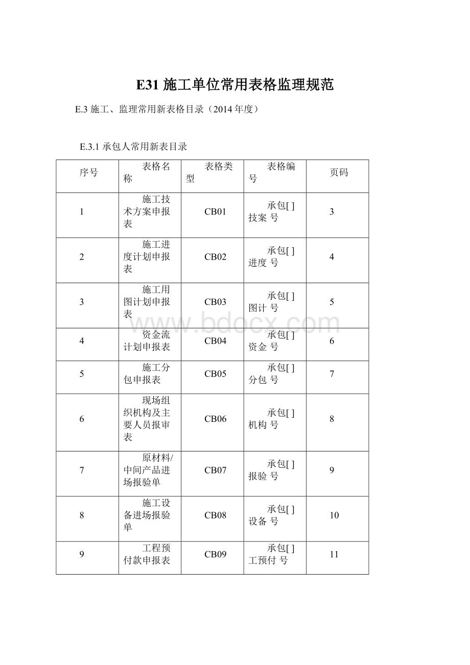 E31施工单位常用表格监理规范Word文件下载.docx_第1页