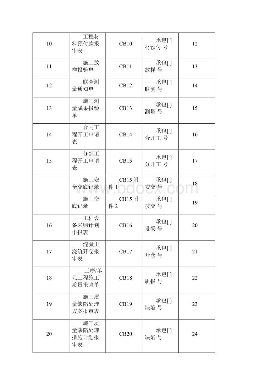 E31施工单位常用表格监理规范Word文件下载.docx_第2页