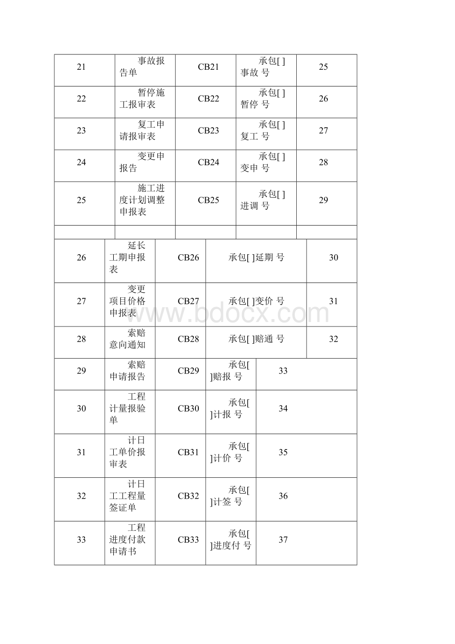 E31施工单位常用表格监理规范Word文件下载.docx_第3页