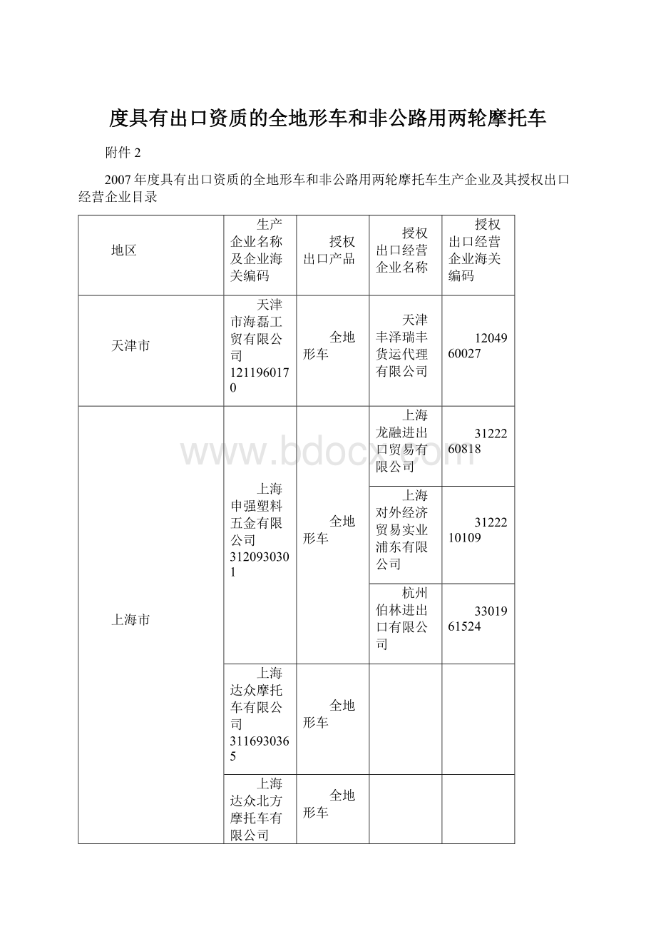 度具有出口资质的全地形车和非公路用两轮摩托车Word格式文档下载.docx_第1页