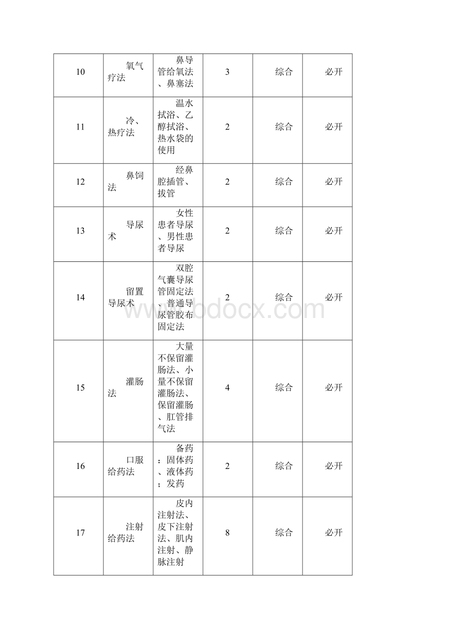 《基础护理学》实验教学大纲模板.docx_第3页