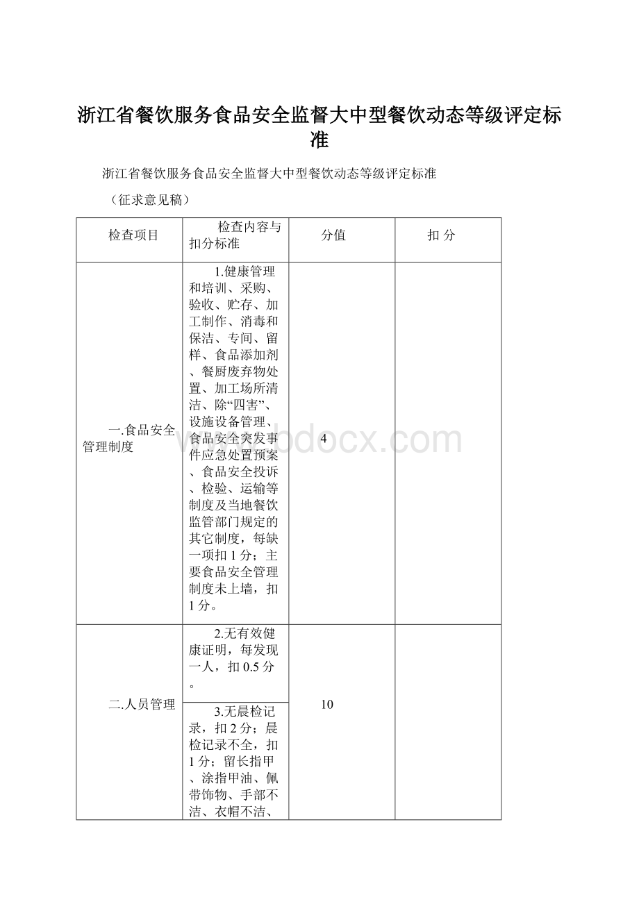 浙江省餐饮服务食品安全监督大中型餐饮动态等级评定标准.docx