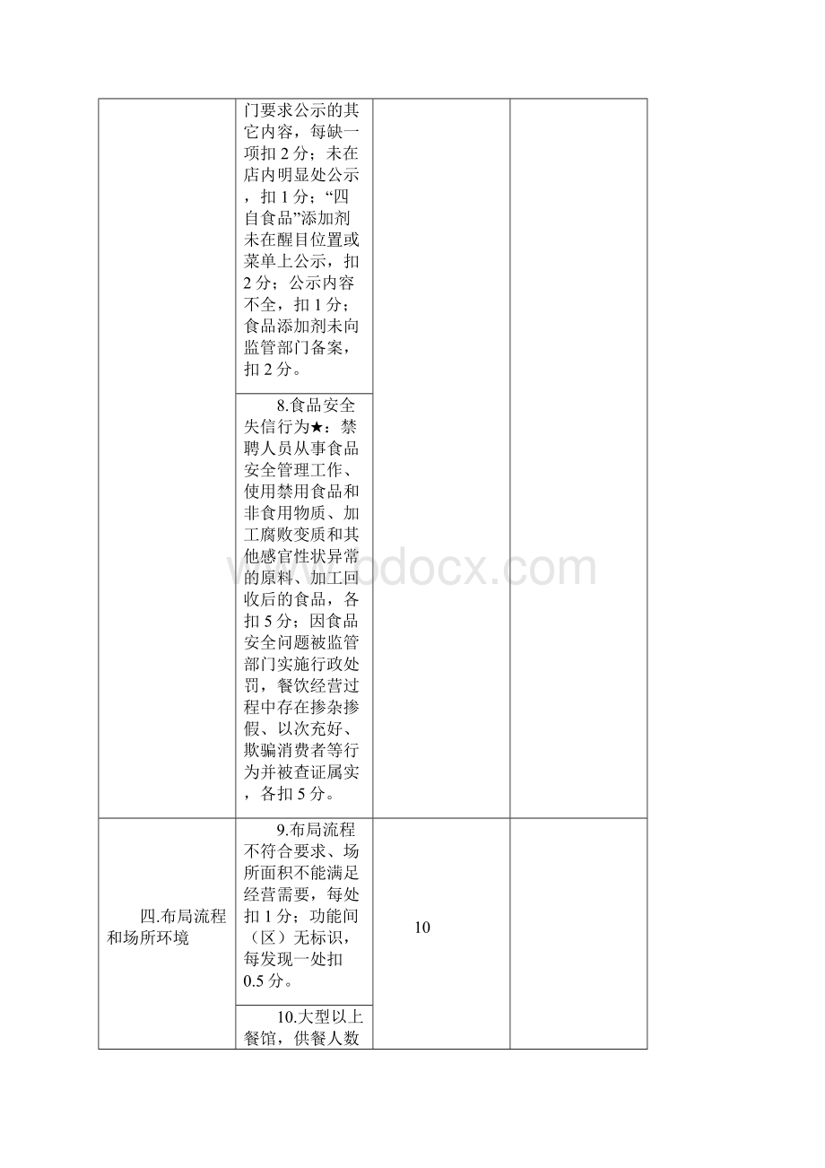 浙江省餐饮服务食品安全监督大中型餐饮动态等级评定标准Word格式.docx_第3页